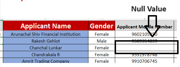 Null Value